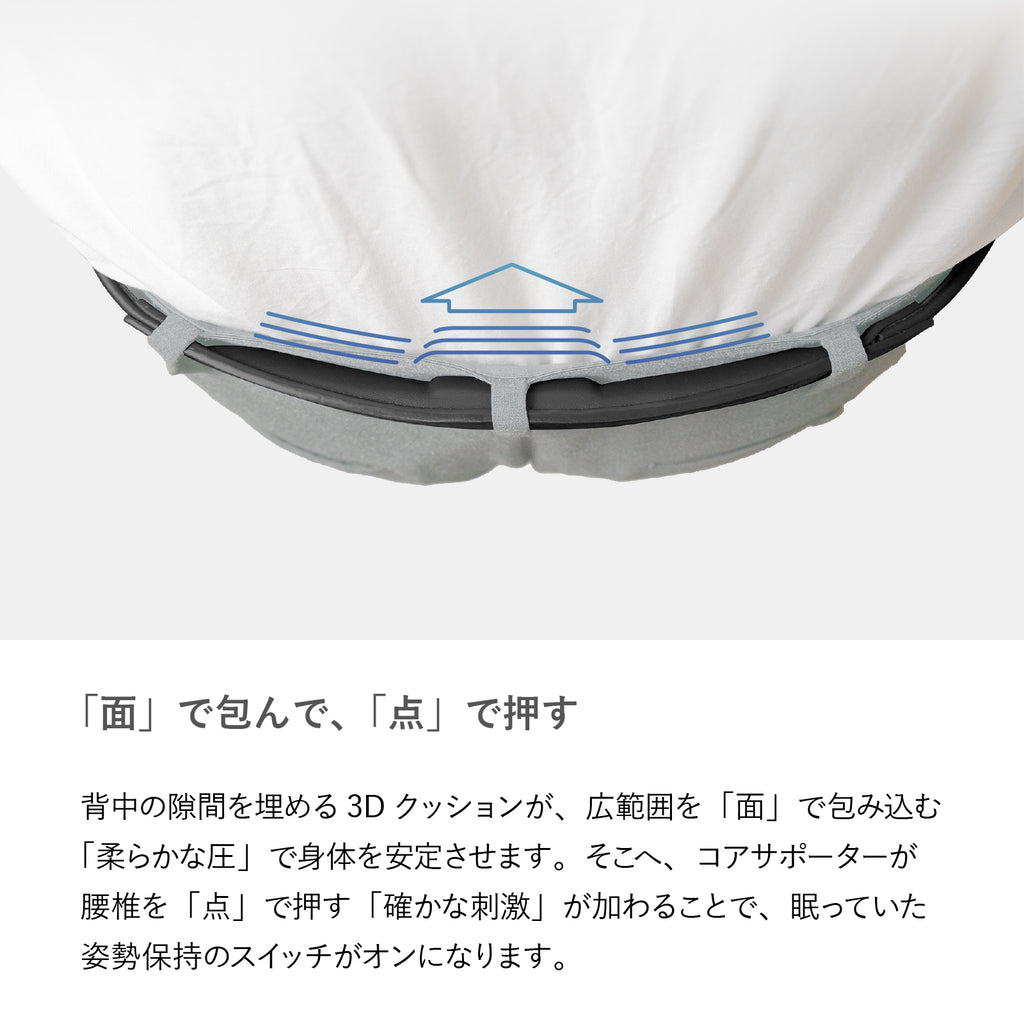 【コレストベルト 】インナータイプ