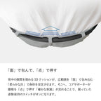 【コレストベルト 】インナータイプ